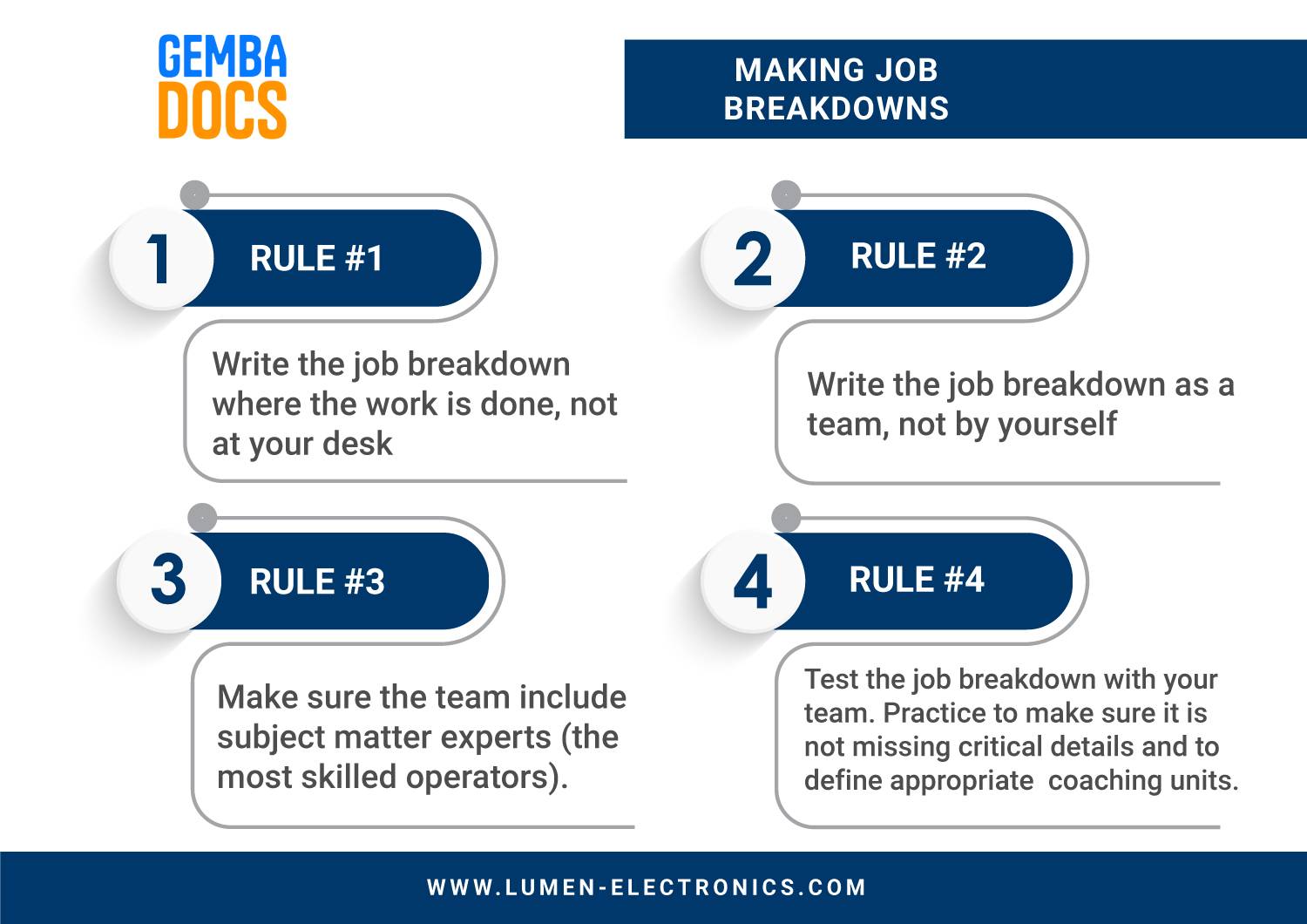 Making the Job - Breakdowns Poster