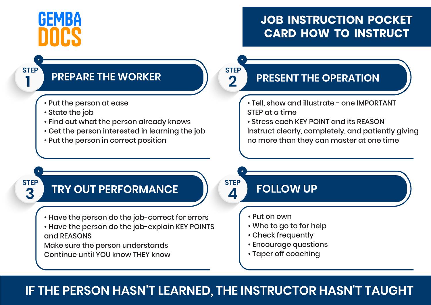 Make sure SOPs are followed